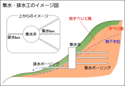 集排水ボーリング工