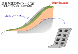 法面保護工